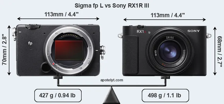Size Sigma fp L vs Sony RX1R III