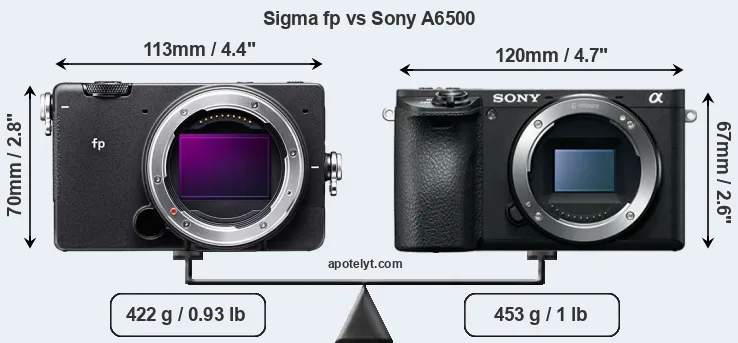 Size Sigma fp vs Sony A6500