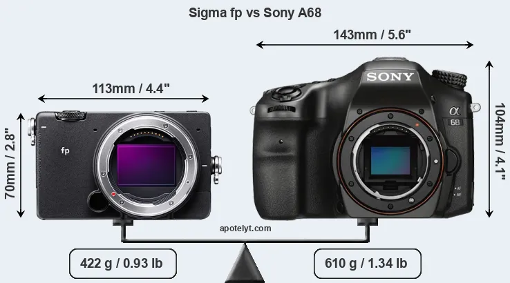 Size Sigma fp vs Sony A68