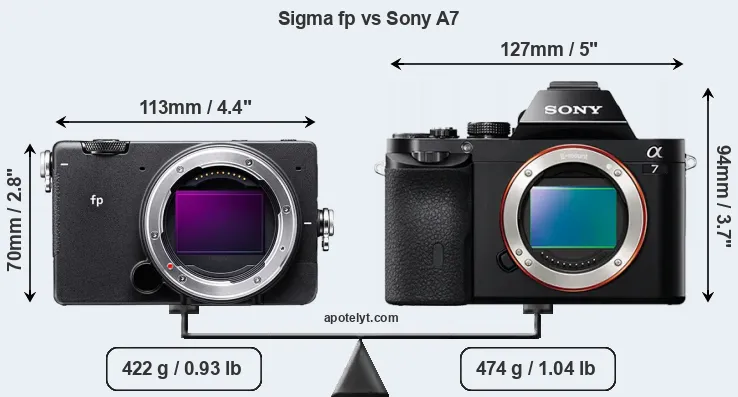 Size Sigma fp vs Sony A7