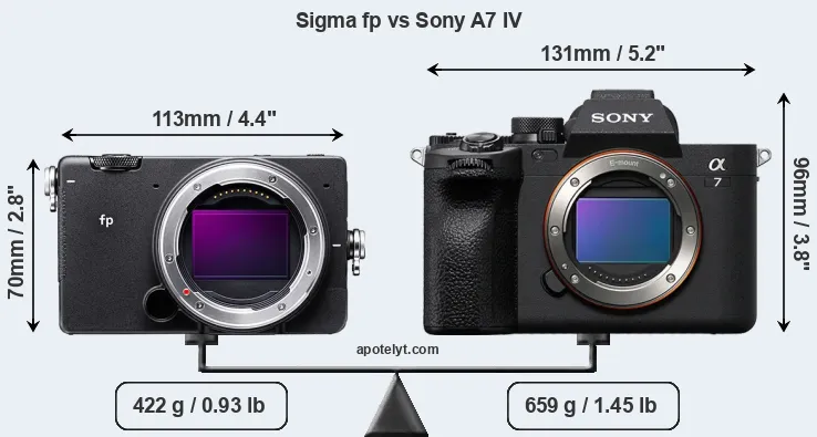 Size Sigma fp vs Sony A7 IV