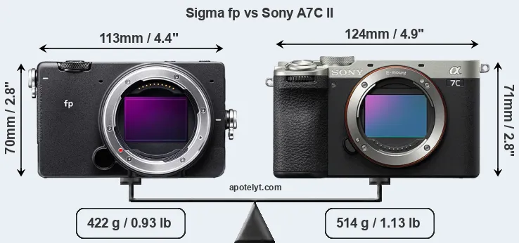 Size Sigma fp vs Sony A7C II