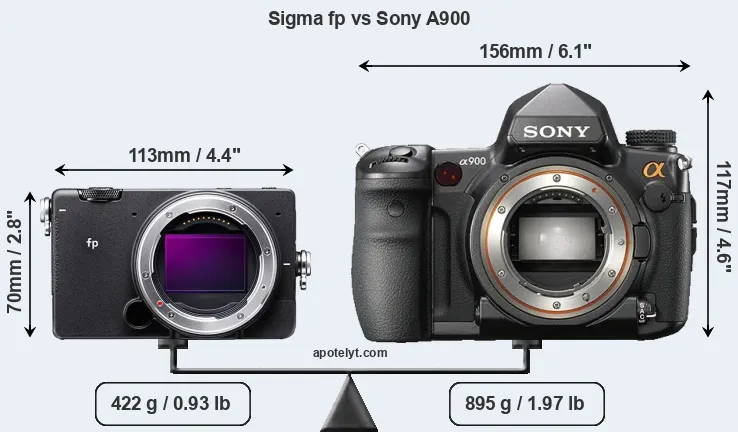 Size Sigma fp vs Sony A900