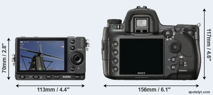 Comparison fp or A900 rear