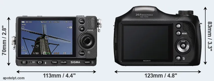 Comparison fp or H200 rear