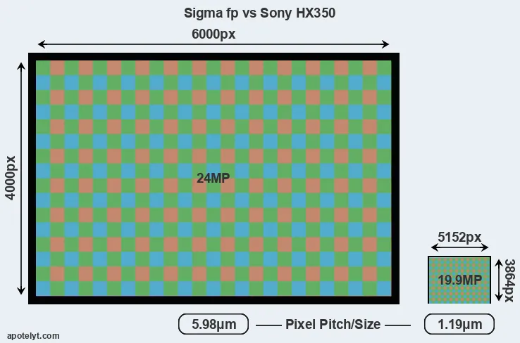 fp versus HX350 MP