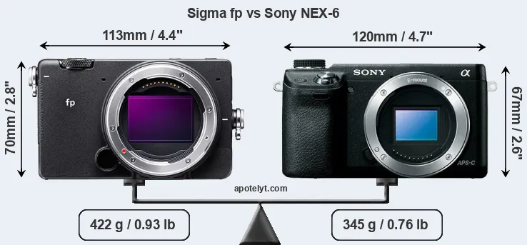 Size Sigma fp vs Sony NEX-6