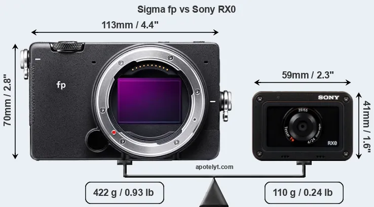 Size Sigma fp vs Sony RX0