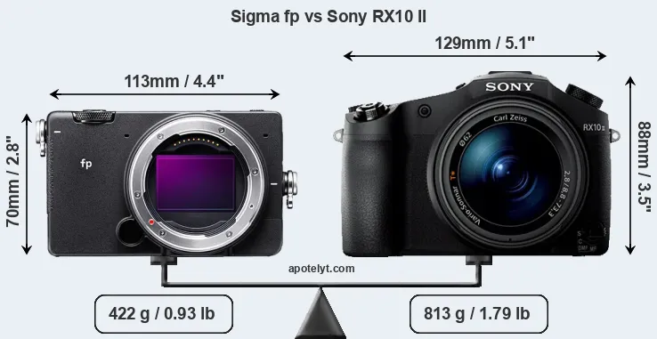 Size Sigma fp vs Sony RX10 II