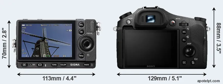 Comparison fp or RX10 II rear