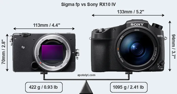 Size Sigma fp vs Sony RX10 IV