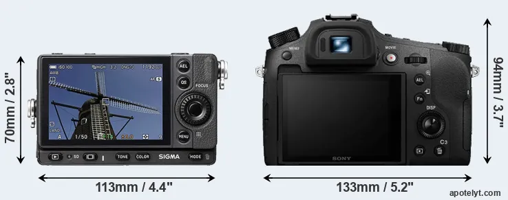 Comparison fp or RX10 IV rear