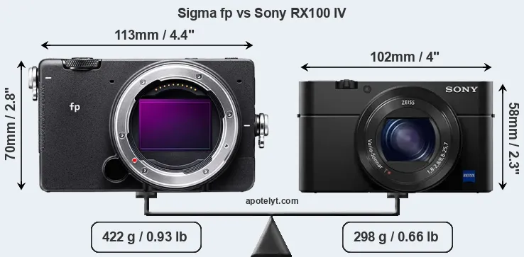 Size Sigma fp vs Sony RX100 IV
