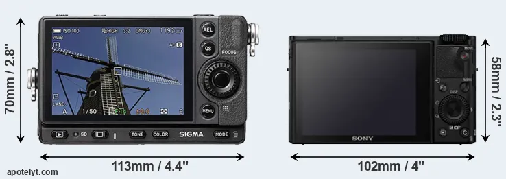 Comparison fp or RX100 IV rear