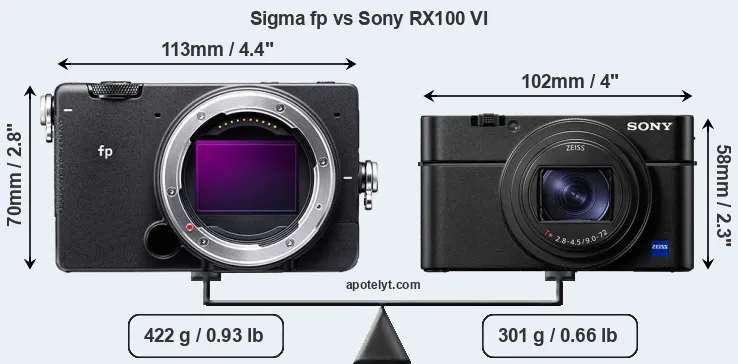 Size Sigma fp vs Sony RX100 VI