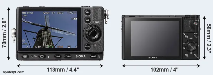 Comparison fp or RX100 VI rear
