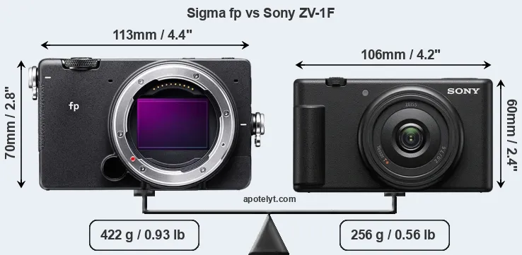 Size Sigma fp vs Sony ZV-1F