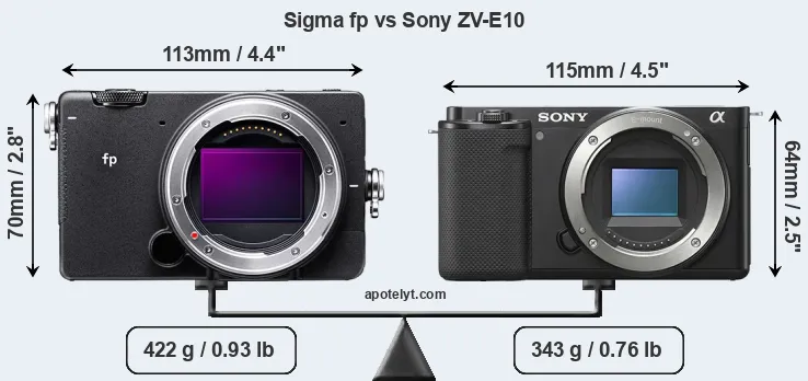 Size Sigma fp vs Sony ZV-E10