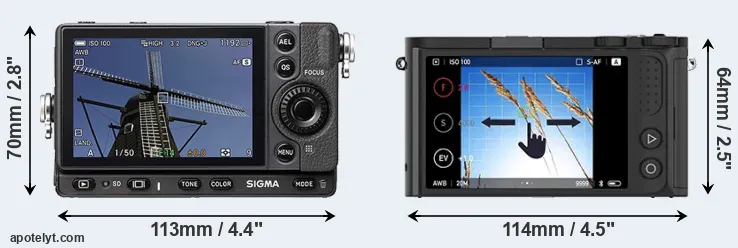 Comparison fp or M1 rear