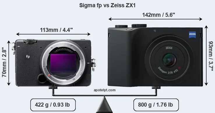 Size Sigma fp vs Zeiss ZX1