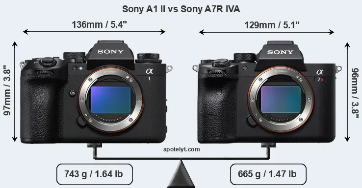 Size Sony A1 II vs Sony A7R IVA