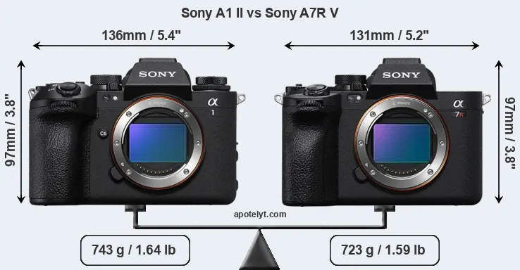 Size Sony A1 II vs Sony A7R V