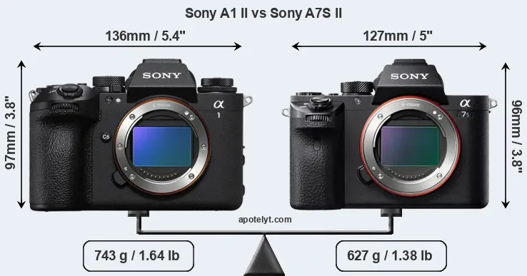 Size Sony A1 II vs Sony A7S II