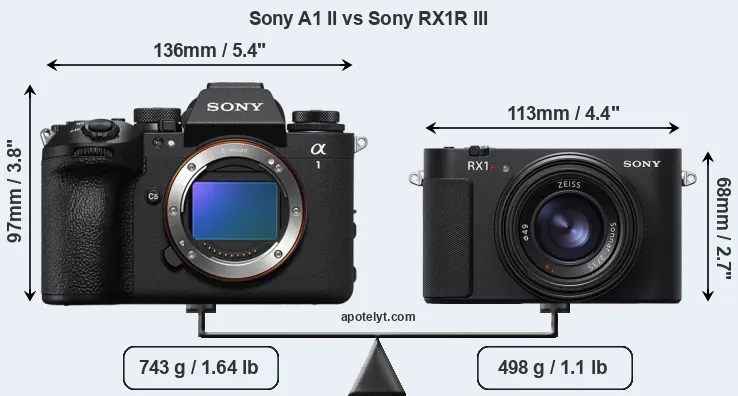 Size Sony A1 II vs Sony RX1R III