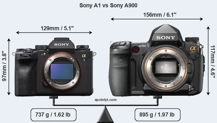 Size Sony A1 vs Sony A900
