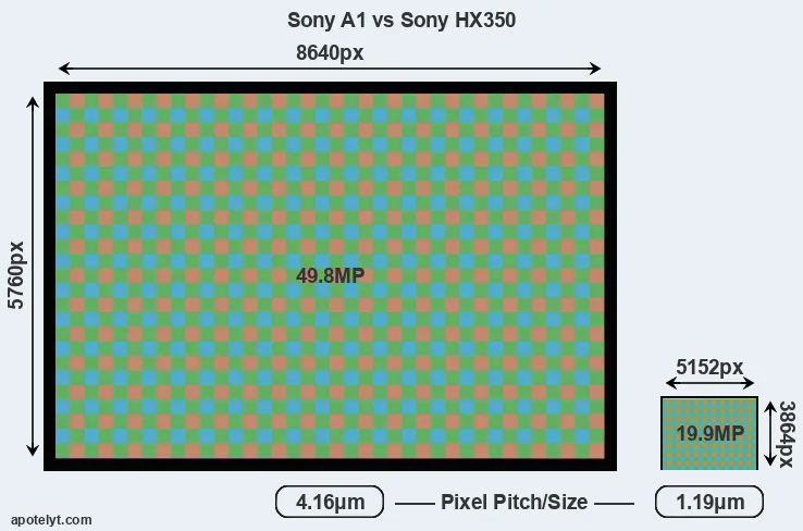 A1 versus HX350 MP