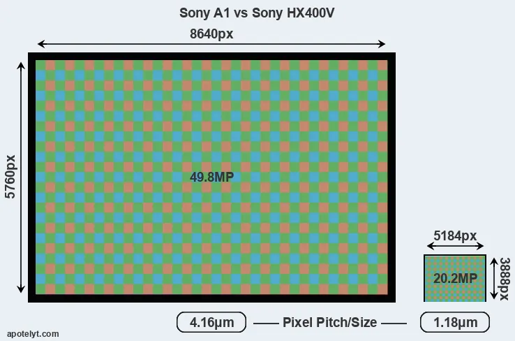 A1 versus HX400V MP