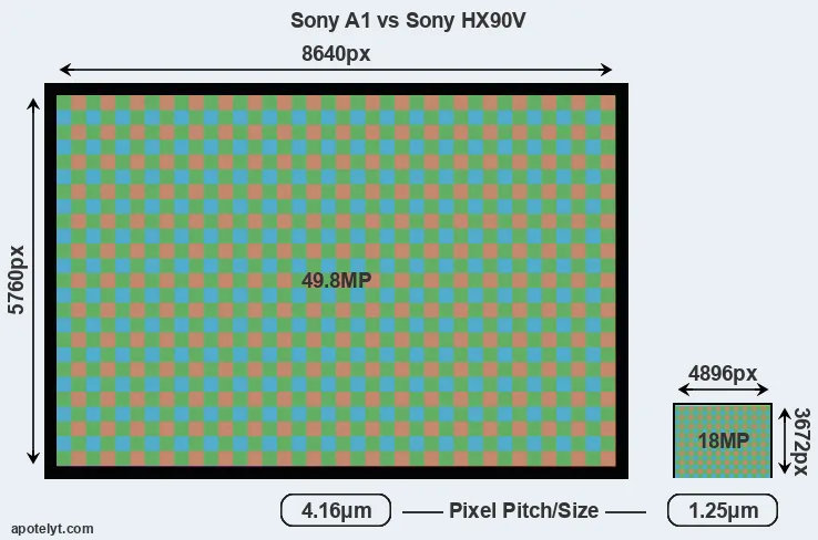 A1 versus HX90V MP