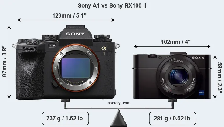 Size Sony A1 vs Sony RX100 II