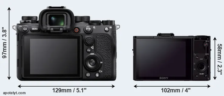 Comparison A1 or RX100 II rear
