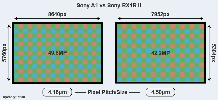 A1 versus RX1R II MP