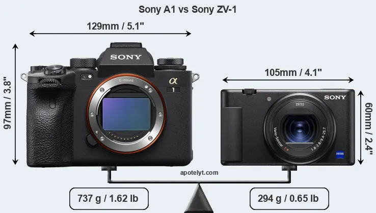 Size Sony A1 vs Sony ZV-1