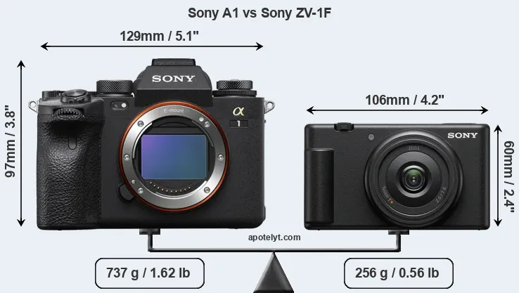 Size Sony A1 vs Sony ZV-1F