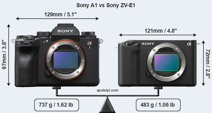 Size Sony A1 vs Sony ZV-E1