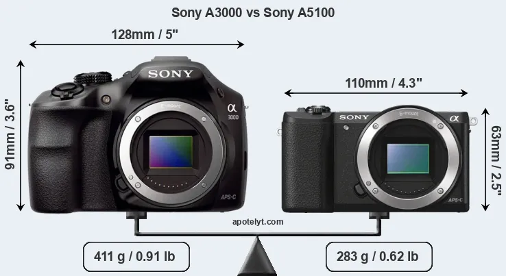 Size Sony A3000 vs Sony A5100