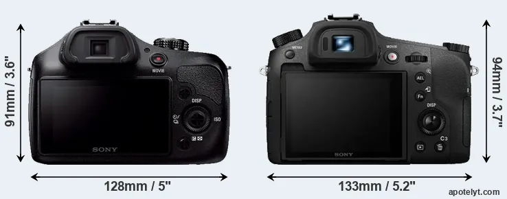 Comparison A3000 or RX10 III rear