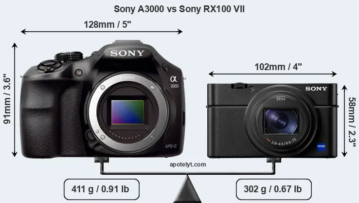 Size Sony A3000 vs Sony RX100 VII