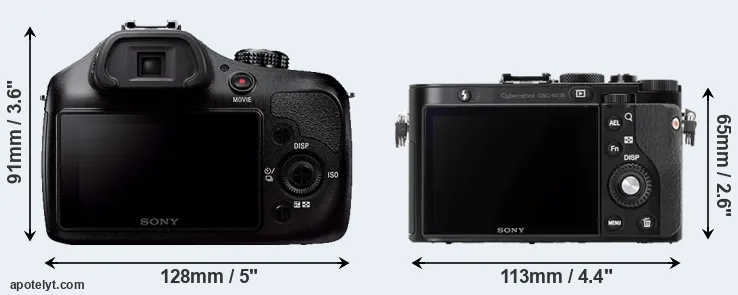 Comparison A3000 or RX1R rear