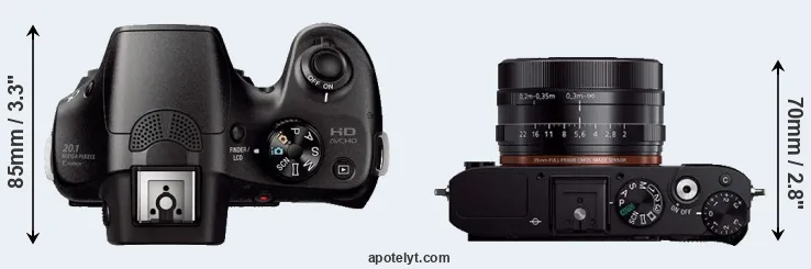 Compare A3000 versus RX1R top
