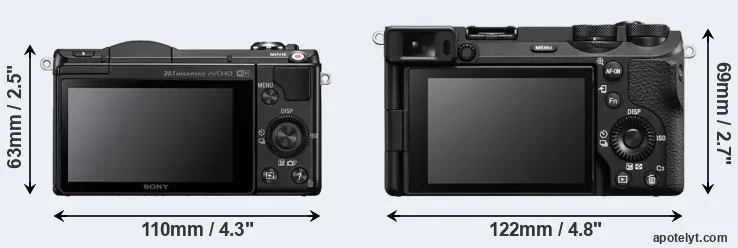 Comparison A5000 or A6700 rear