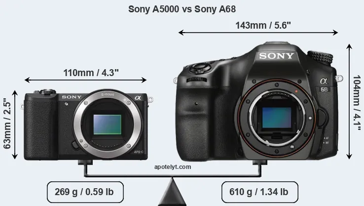 Size Sony A5000 vs Sony A68