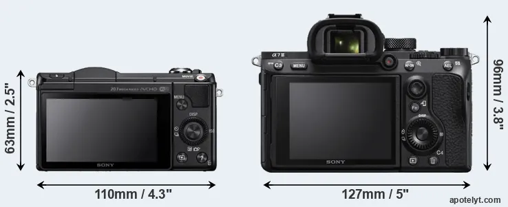 Comparison A5000 or A7 III rear