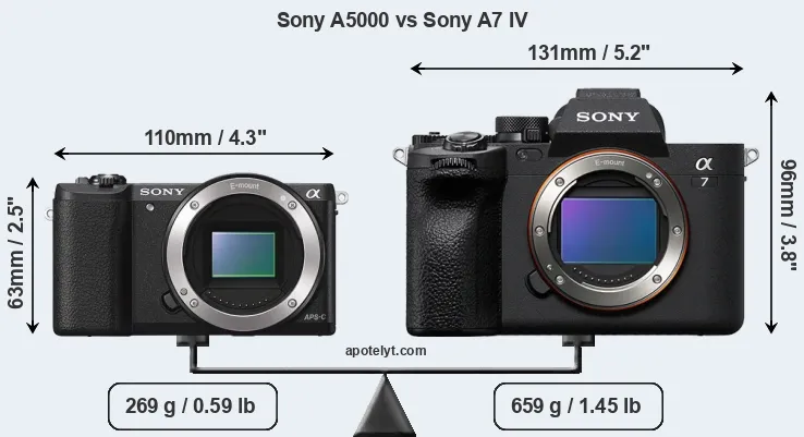 Size Sony A5000 vs Sony A7 IV