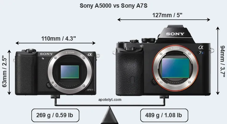 Size Sony A5000 vs Sony A7S