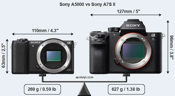 Size Sony A5000 vs Sony A7S II