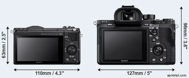 Comparison A5000 or A7S II rear